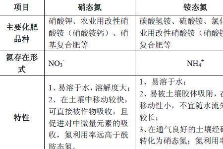 硝态氮与氨肽氮的区别