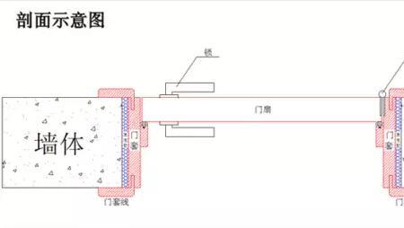 门最窄的尺寸是多少