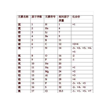 化学初中相对原子质量表记法