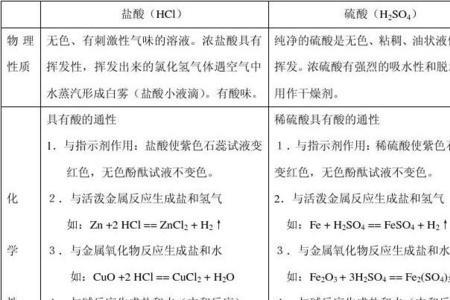 酸和酸性是同一个概念吗