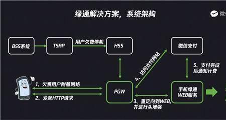 什么是双向停机