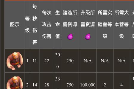 部落冲突的兵种分类