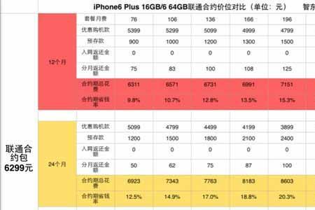 苹果移动合约机可以卖嘛