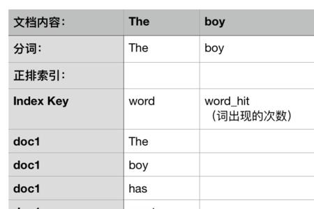 boy的对应词是什么