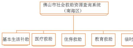 社会救助的功能有哪些