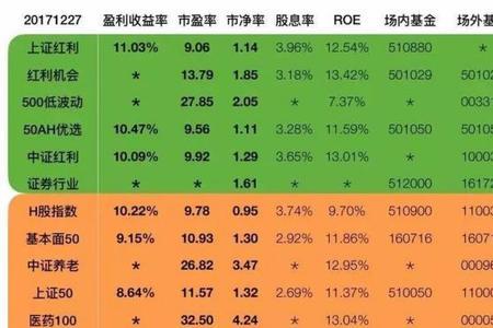 股票低估值标准