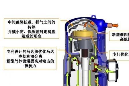 HQHL-23ENp压缩机加什么制冷剂