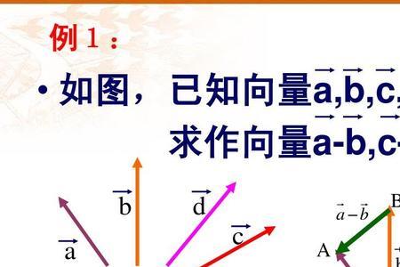 位置矢量计算公式