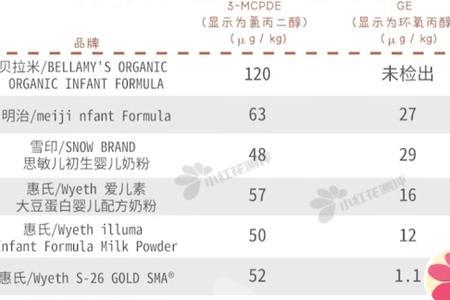 有效期至7月什么意思