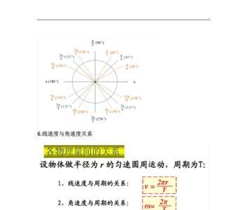 角速度的计算公式怎么得的