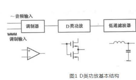 如何确认功放有没有自激