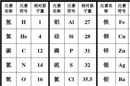 元素原子质量图