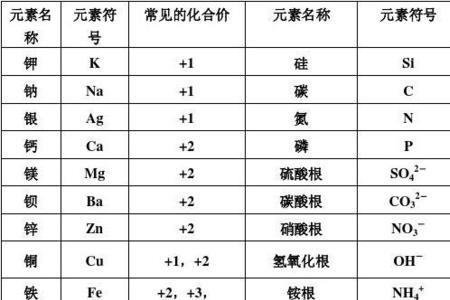 含铁元素的物质及化合价