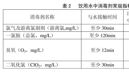 饮用水水质检测频次要求