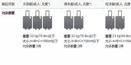 飞机上行李多少斤为超重