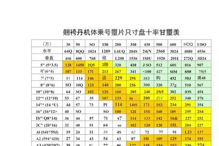 像素413*531是什么意思