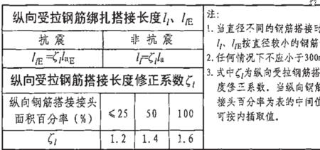 lle钢筋什么意思