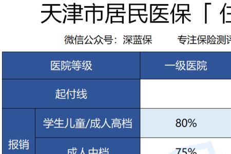 住院门槛费啥时扣