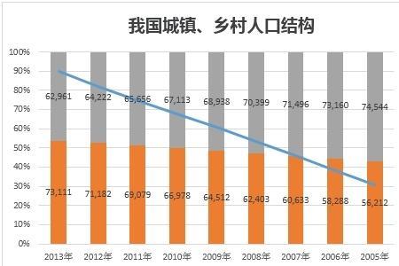 哪个网站可以查阅村里多少人口