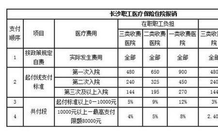 怀化市能用长沙的医保卡买药吗