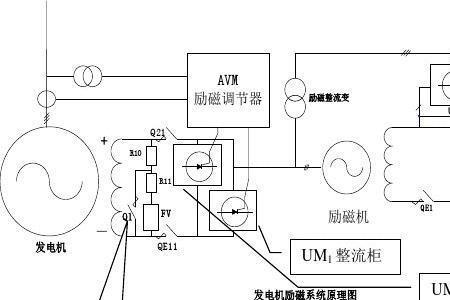 220v发电机如何励磁的