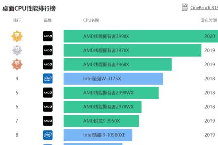 cpu核心电压多少合适