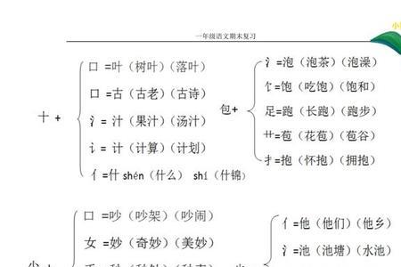 包字去掉偏旁的字的组词