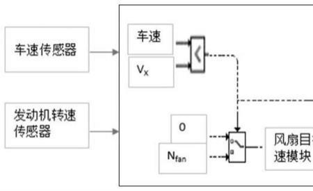 电控硅油风扇转速传感器原理