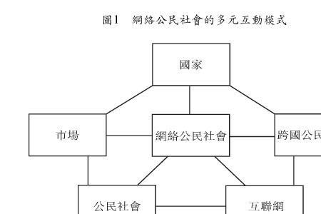 社会公民是什么意思