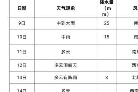 11月长沙气候特征