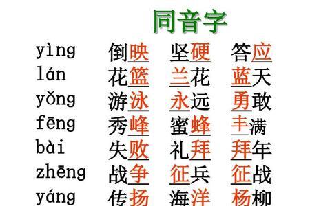 魂的同音字和形似字