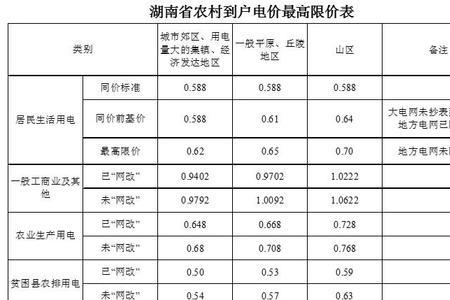 一平米电费是多少