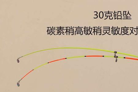 5米矶竿抛竿技巧