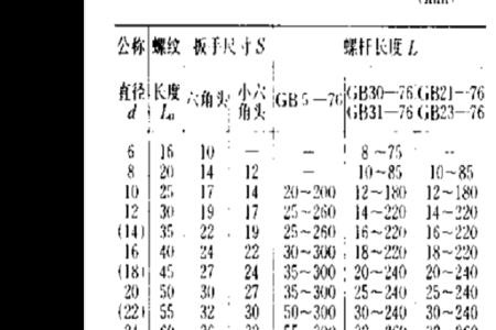 30mm开口扳手螺母多大尺寸