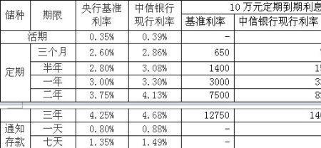 利息6厘2怎么算利息