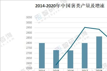 全国实际种粮面积