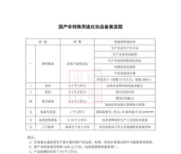 国产非特化妆品备案查询网