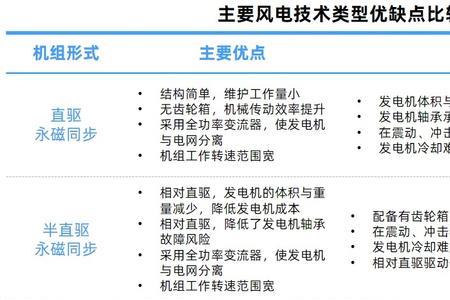 风力发电属于一建哪个专业