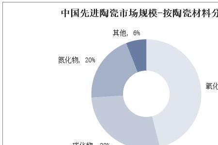 陶瓷原料属于什么行业