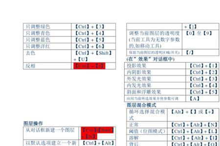 ps激活选区快捷键