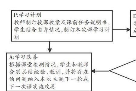 反向教学什么意思