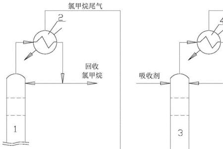 氯气的收集方法和尾气处理