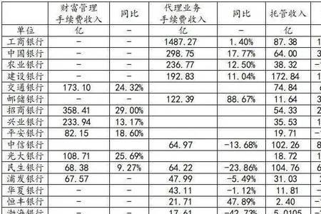 银行盘点是什么意思