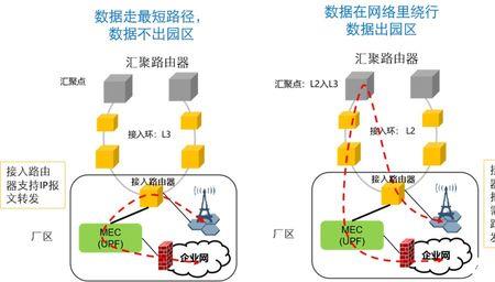 移动接入点承载系统哪个好