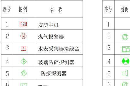 弱电OT代表什么意思