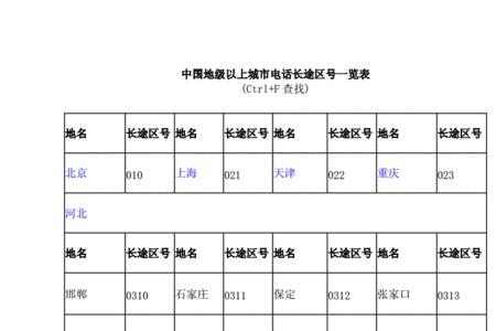 0523是什么地方的区号