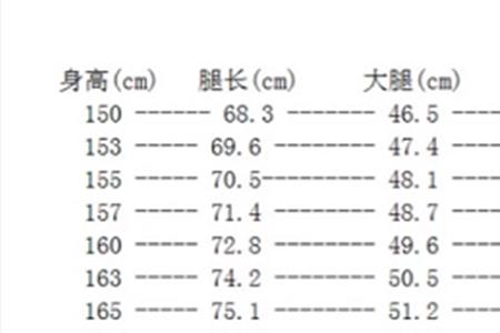 模特标准腿围对照表