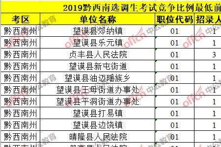 贵州普通选调生报考条件21年