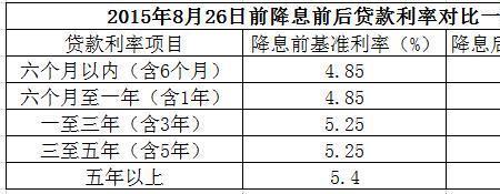 五十万  一年一万的利息高吗