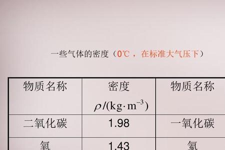 密度单位KG/CUM是什么意思